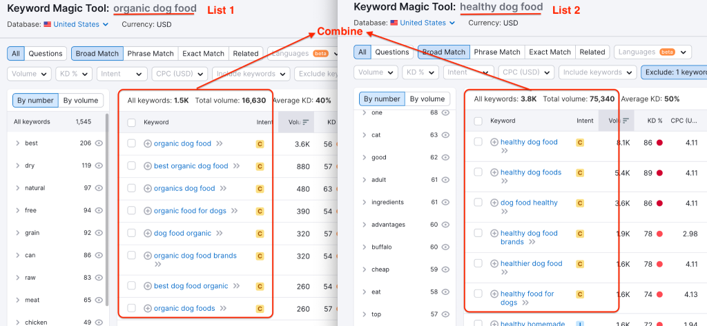 Create a list of keywords using your favorite keyword research tool