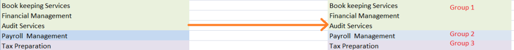 Three groups of clustered keywords relating to accounting target keywords.