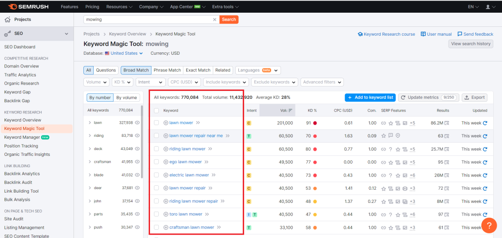 Screenshot of generated keywords on Semsush relating to the phrase "mowing"