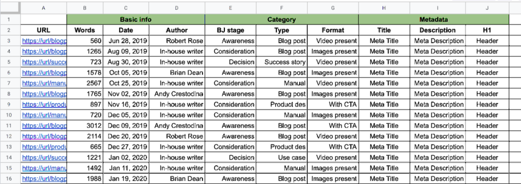 A screenshot of a spreadsheet from a Semrush SEO audit