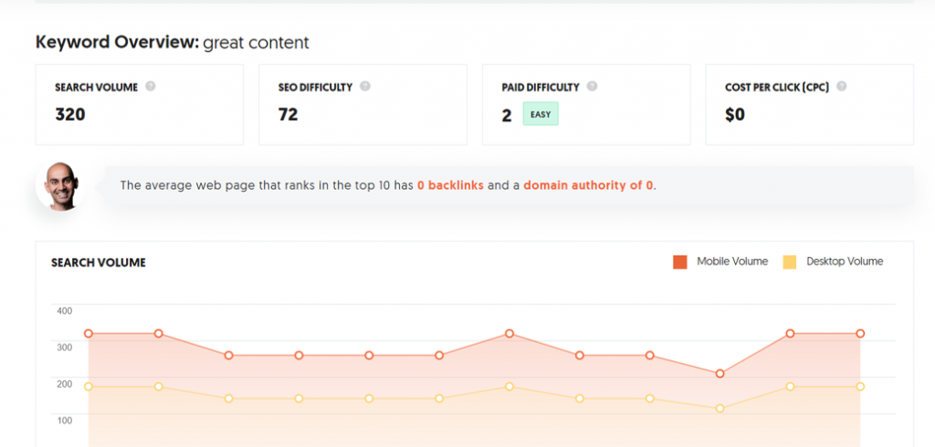 don't choose too competitive keywords