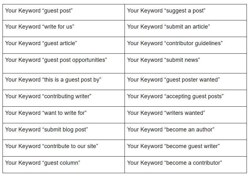 how to find guest post opportunities