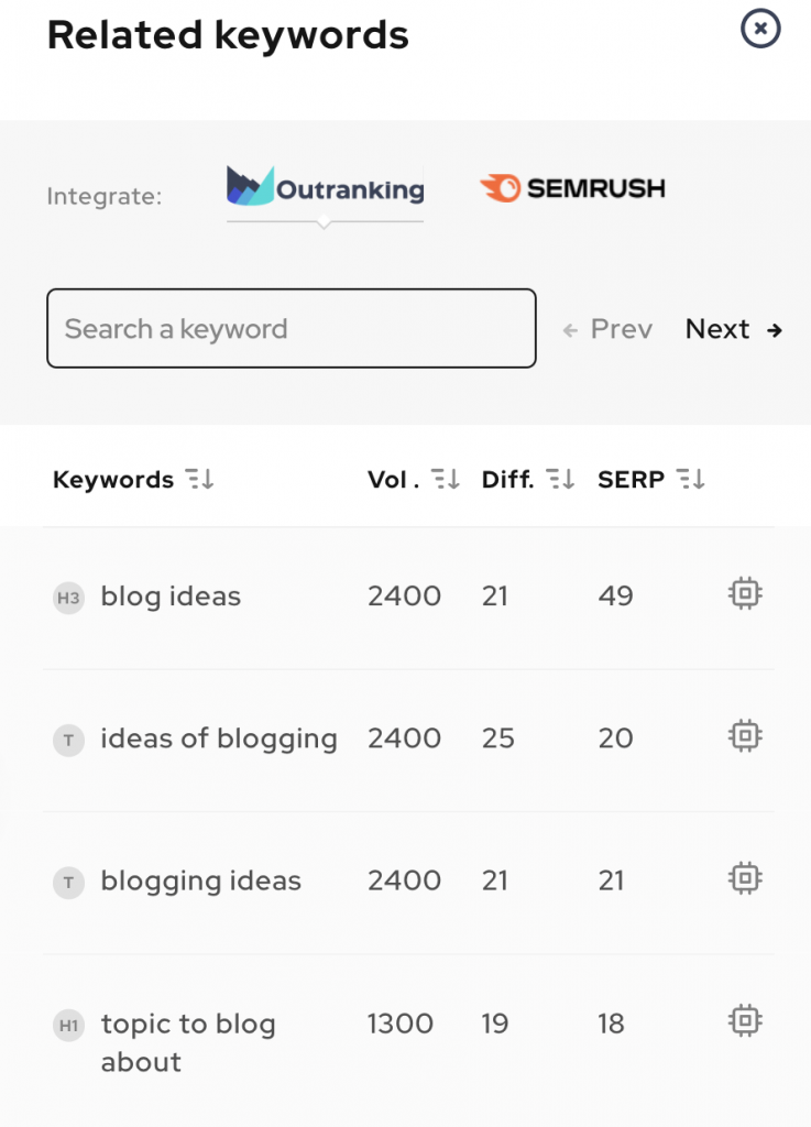 Related Keywords for blog