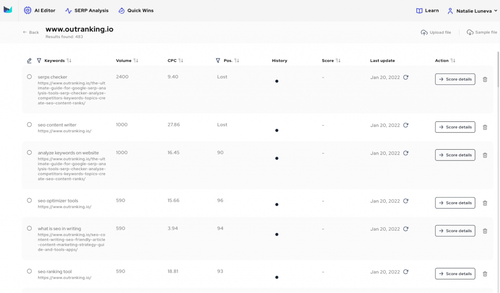 Analyze and measure the blog performance