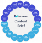 How to create a comprehensive content brief