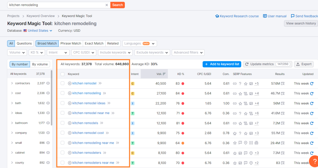 Screenshot of keyword research tool displaying results for the keyword "kitchen remodeling"