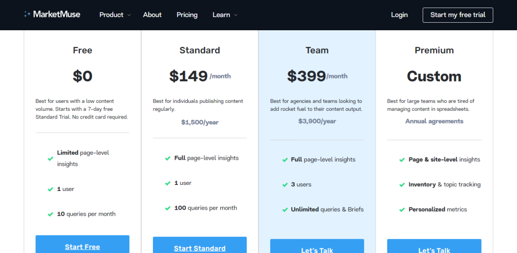 Marketmuse pricing page screenshot.