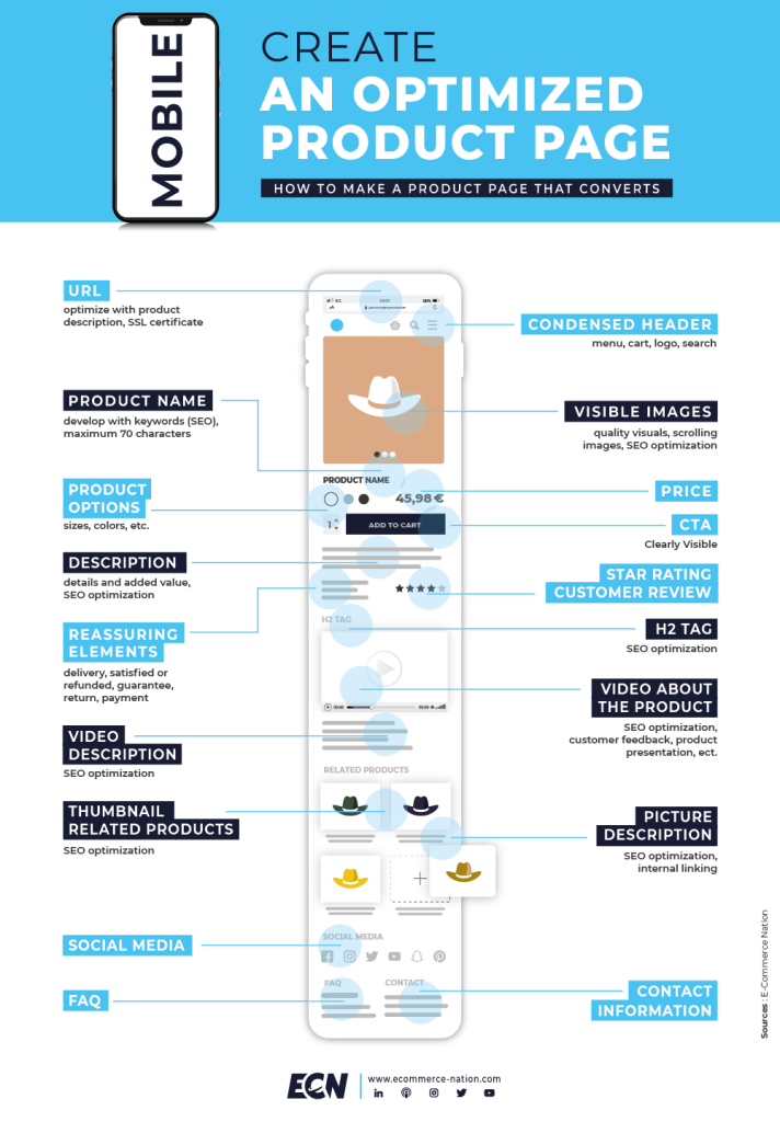 A template for optimizing a product page on mobile