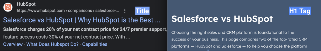 Comparison of a meta title: Salesforce vs HubSpot | Why HubSpot is the best... and an H1 tag: Salesforce vs HubSpot.