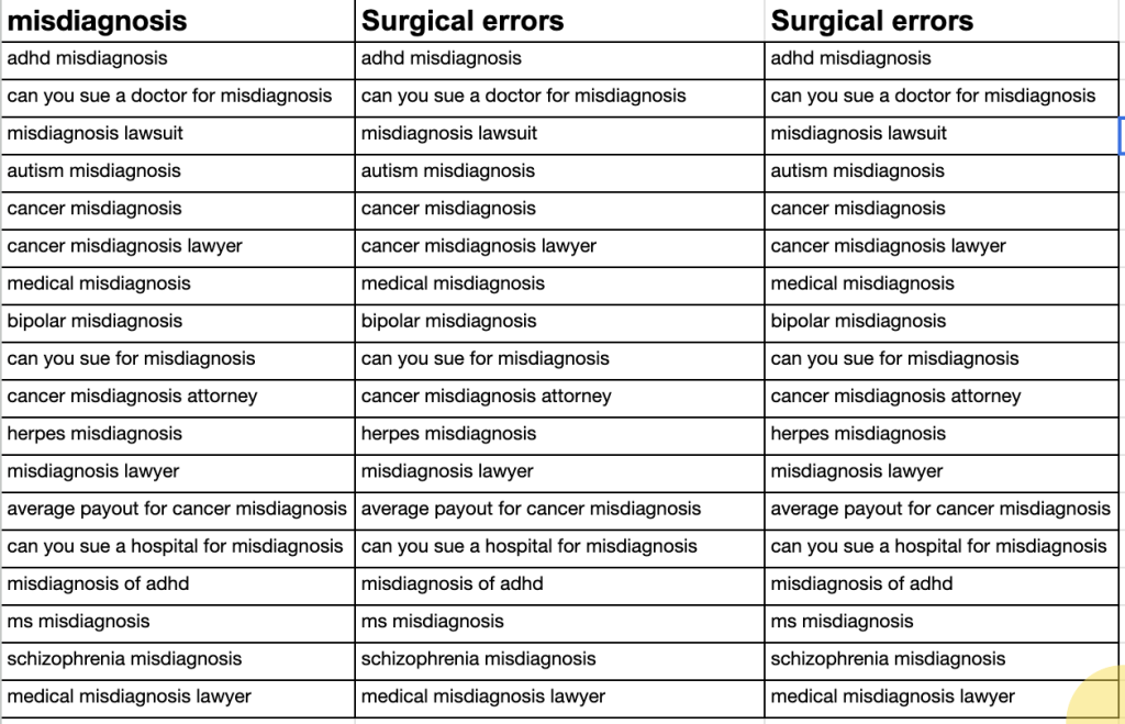 Screenshot of selected keywords related to the subarea "Misdiagnosis". 