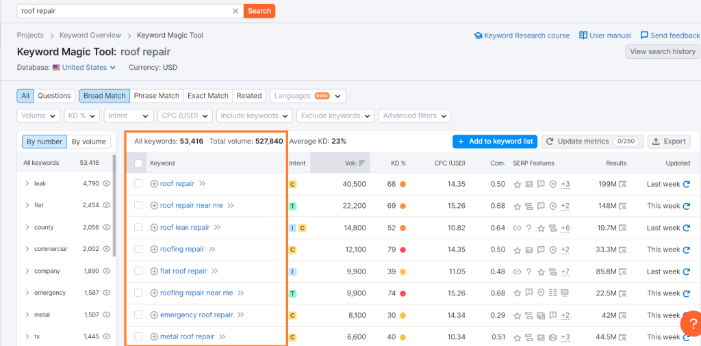 Screenshot of generated keywords on Semrush relating to the phrase "Roofing Repair"
