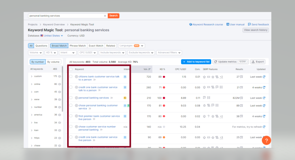 Screenshot of Semrush's keyword research tool displaying results for "personal banking services".