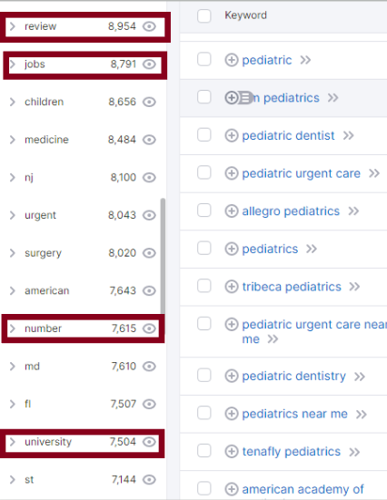 Screenshot of keyword filters available on Semrush for "pediatrics".