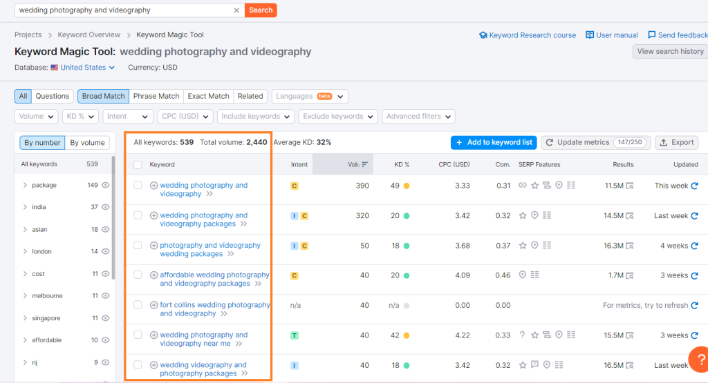 Screenshot of Semrush's Keyword Magic Tool displaying keyword results for "wedding photography and videography". 