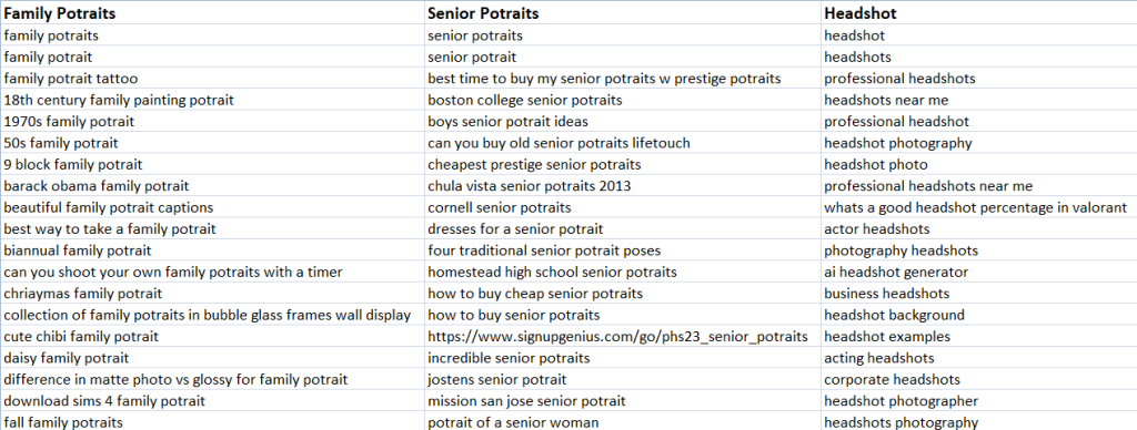 List of subareas relating to "portrait photography" and their relevant keywords.