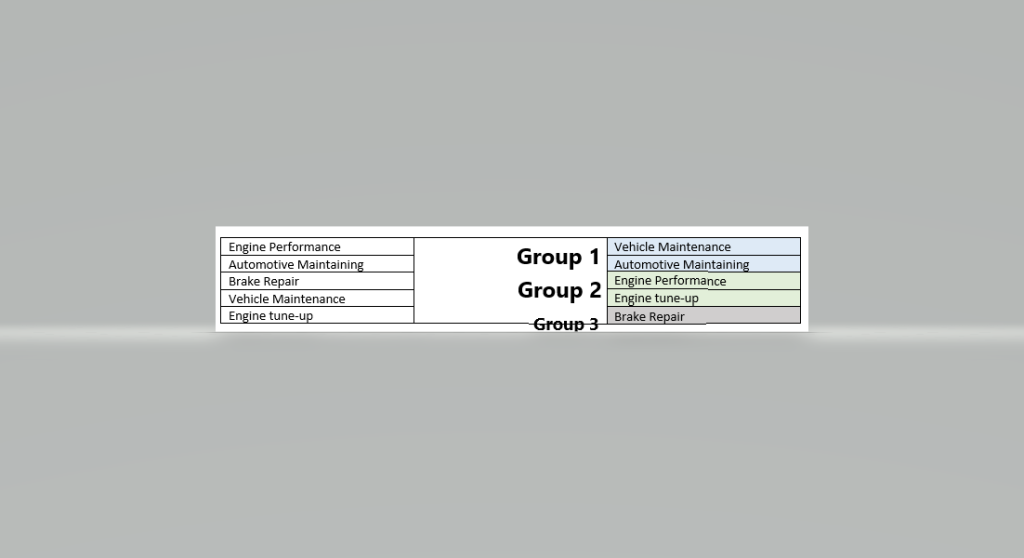 Screenshot of a table of keywords clustered into three groups.