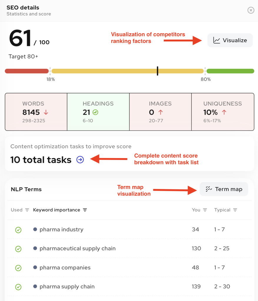 optimization checklist - Outranking