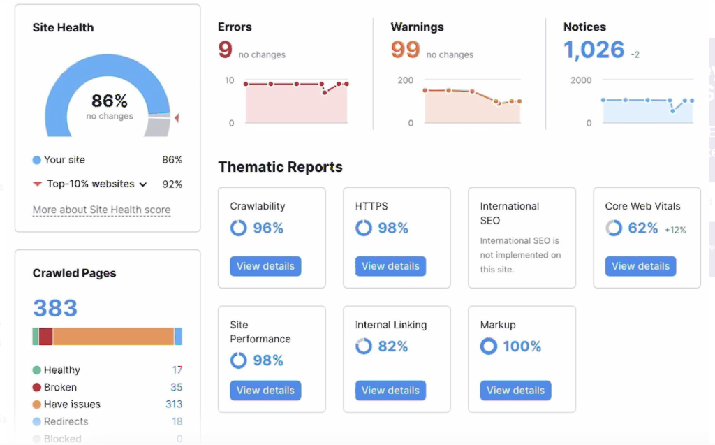 A screenshot of a completed SEO audit report