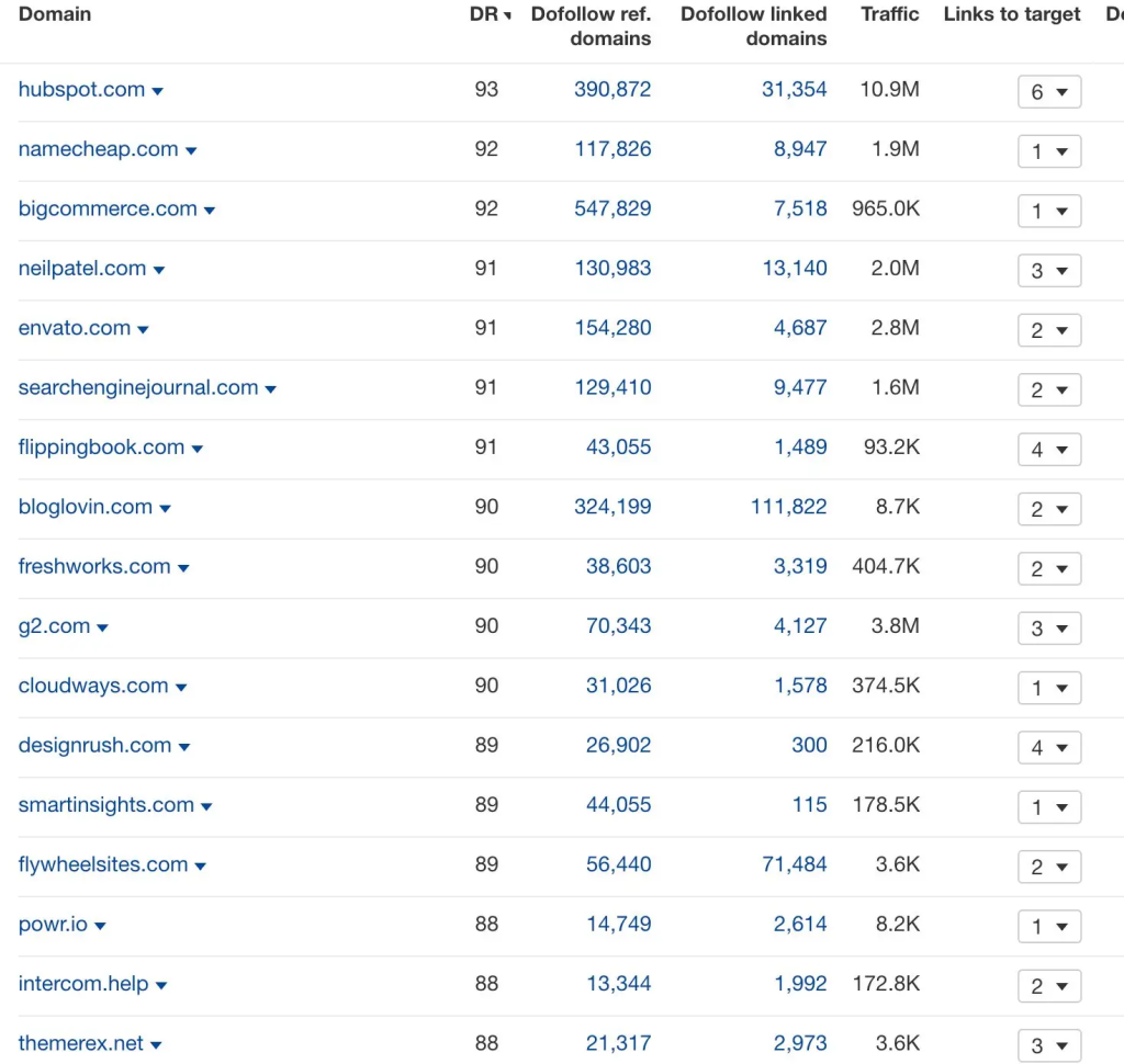 A screenshot of how links can drive website traffic