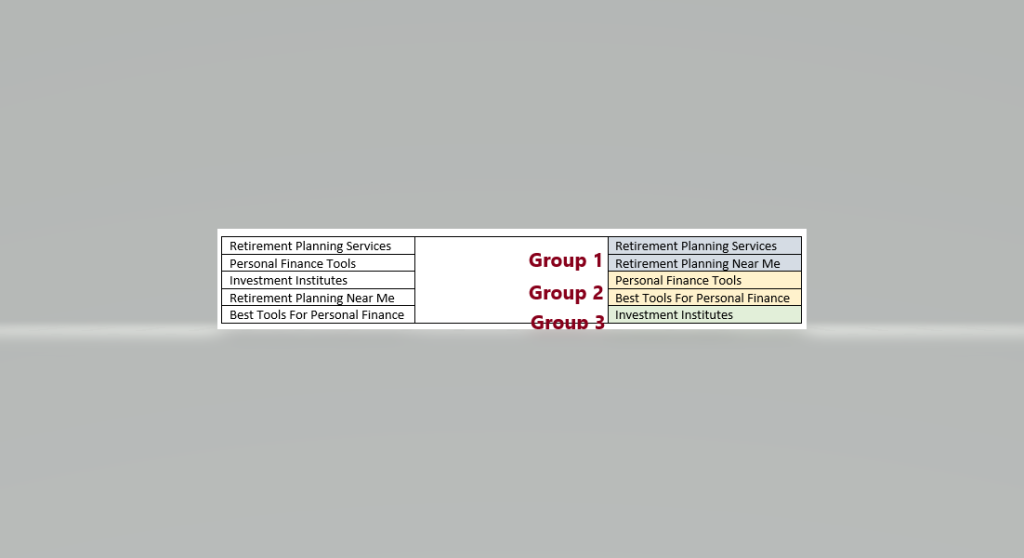 Group of keywords clustered together based on meaning and intent.