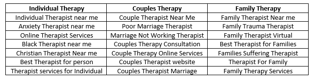 Image of a table containing keywords for three core areas, individual therapy, couples therapy, and family therapy.