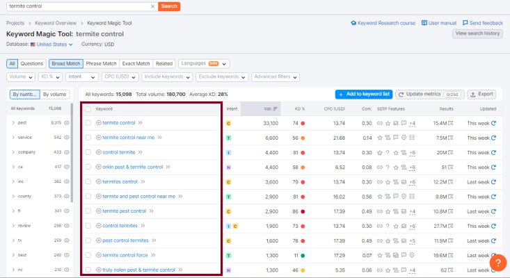 Screenshot of the Semrush Keyword Research Tool for Termite Control.