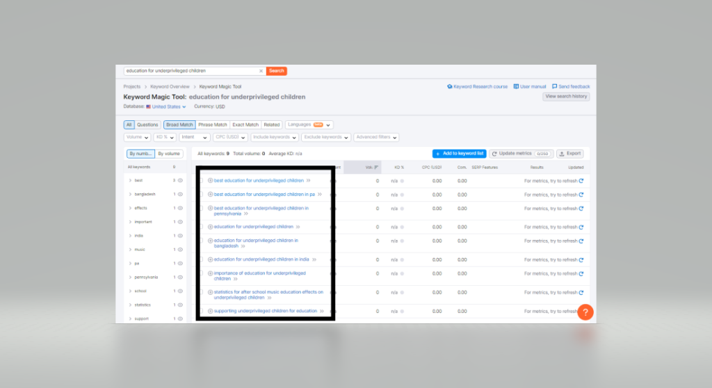 Screenshot of keyword results for "education for underprivileged children" in Semrush.