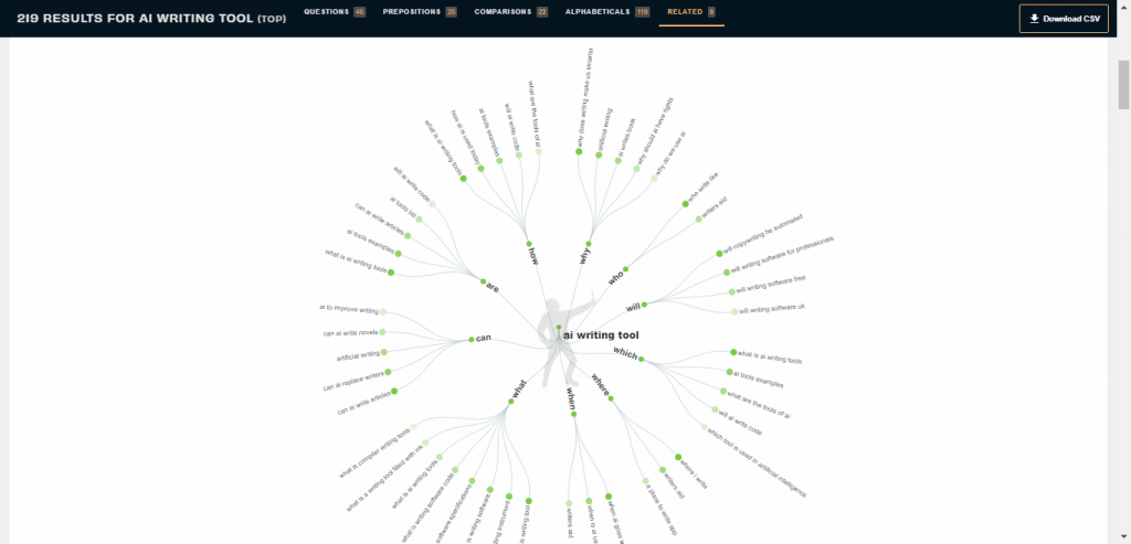 question keywords example to use in your page content with answer the public