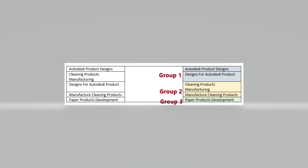 Image of keyword clusters for categories like "Autodesk product designs", "cleaning products manufacturing", "designs for autodesk product", "manufacture cleaning products", "paper products development".