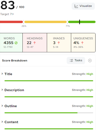 A screenshot of Outranking's SEO optimization tool explaining what elements are optimized and which need some work
