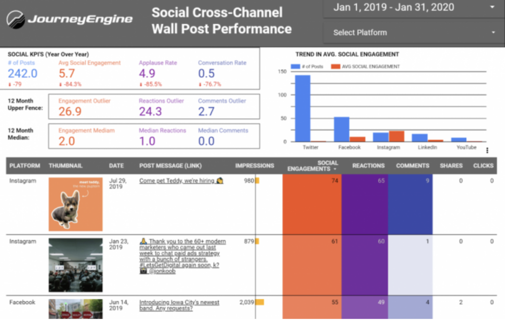 A screenshot of a social media audit
