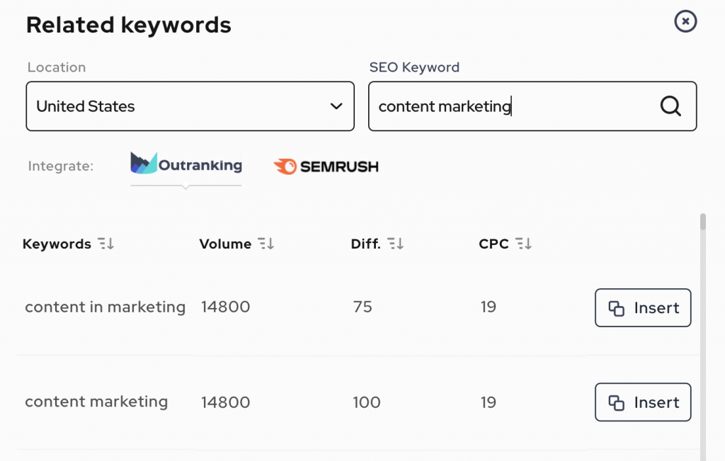 Related keywords for your blog