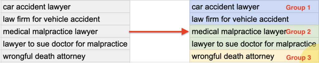 Three groups of clustered keywords relating to personal injury law firm target keywords.