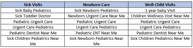 List of subareas and their corresponding keywords relating to "Pediatrics". 