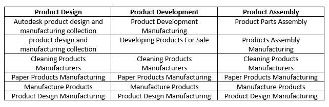 Table of different core areas, like "Product design", "product development", and "product assembly", and their sub-areas.