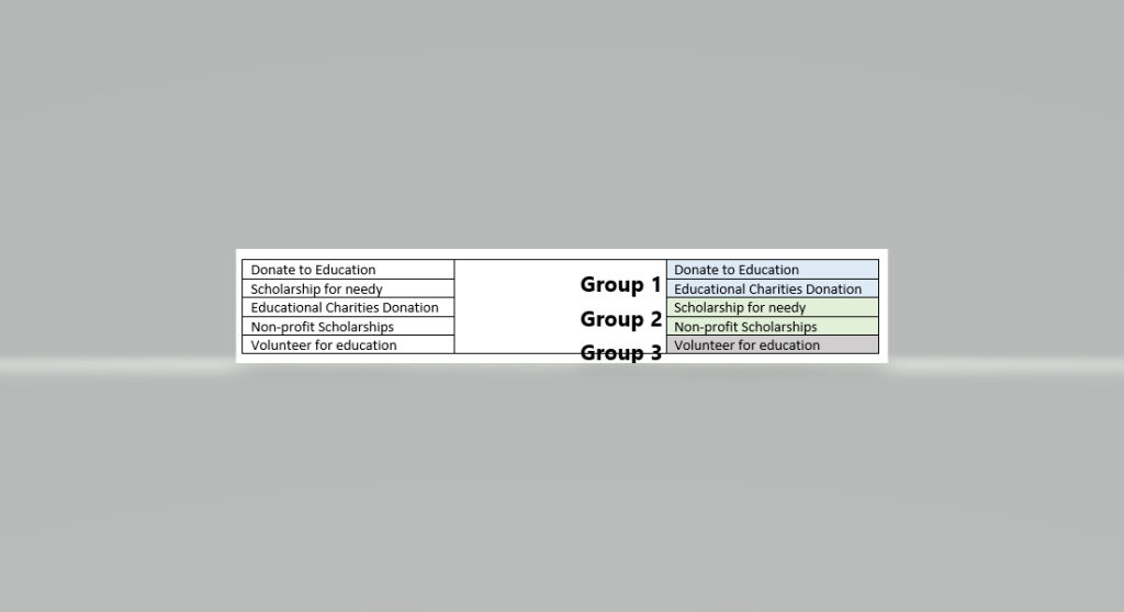 Grouped keywords based on their meaning and intent.