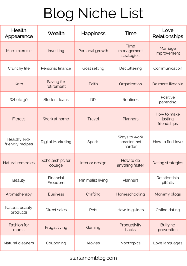 A table showing different niches for a mom blog
