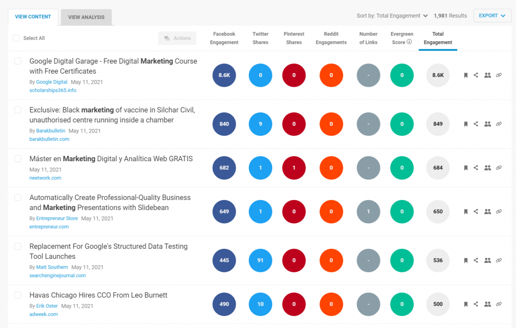 how to find new content ideas