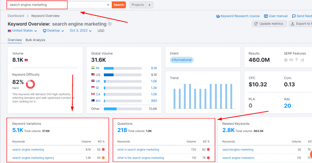 To use Semrush for keyword research