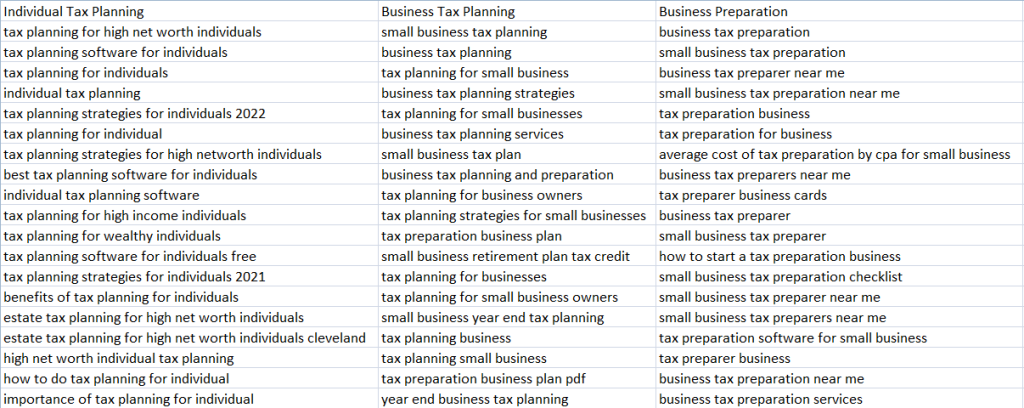 Screenshot of selected keywords related to the subarea "Individual tax planning".