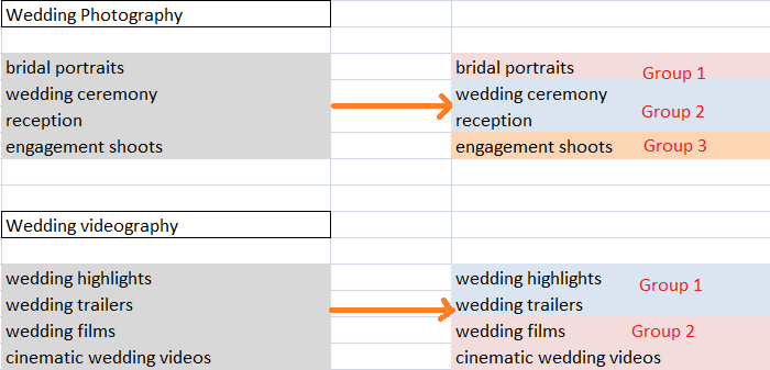 Groups of clustered keywords relating to wedding photography and videography. 