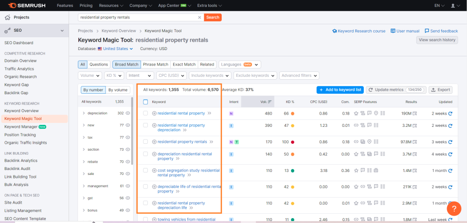 Screenshot of Semrush's keyword research tool