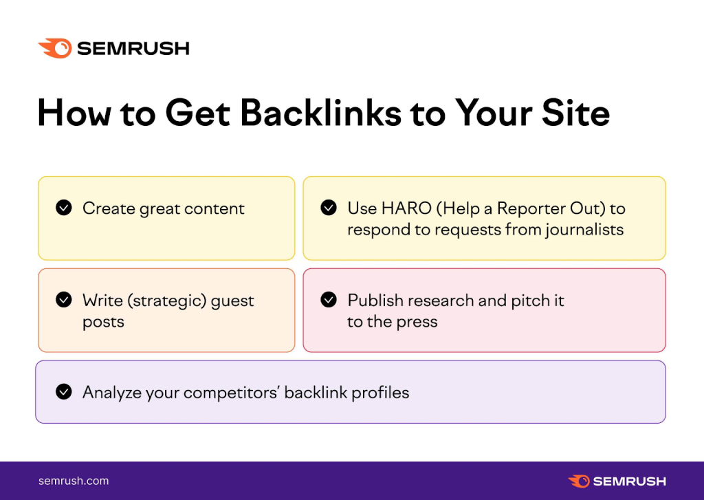 Infograph from Semrush describing how to get backlinks to your site