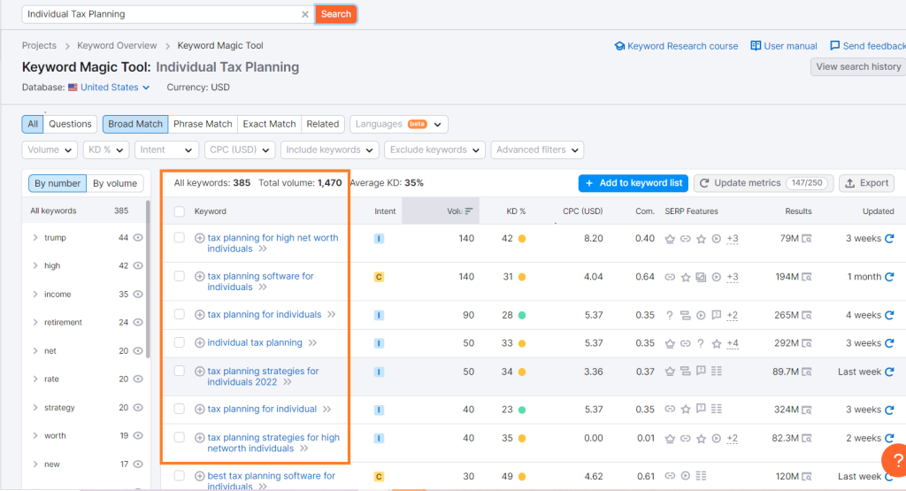 Screenshot of Semrush's Keyword Magic Tool with generated keywords relating to the sub-area "Individual Tax Planning". 