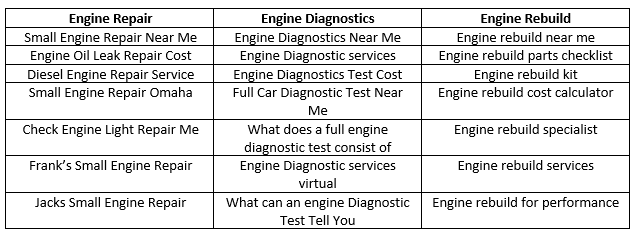 Image of a table of keywords for three sub-areas: Engine repair, engine diagnostics, and engine rebuild.