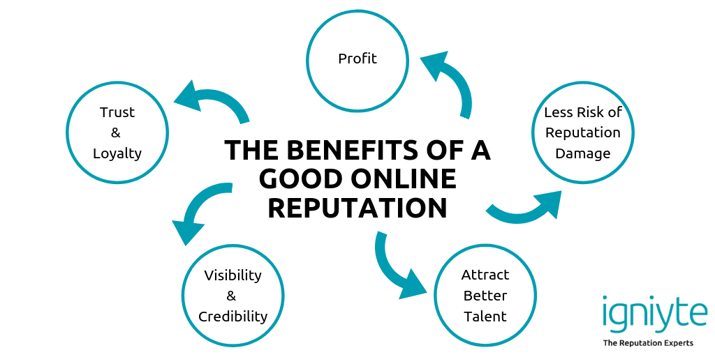 Infographic of the benefits of a good online reputation in 2023.