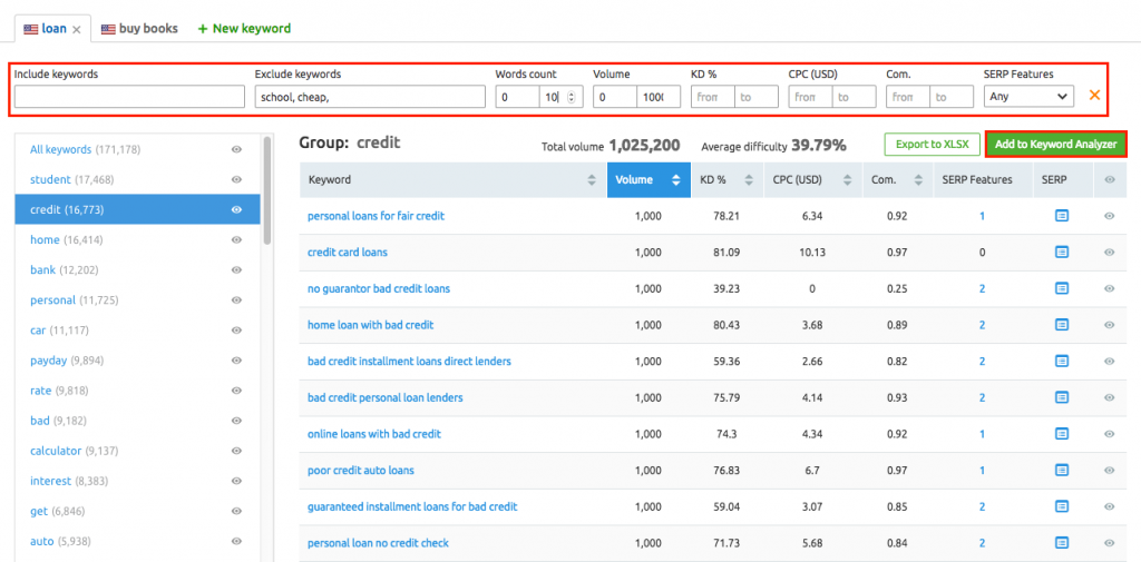 organic research report