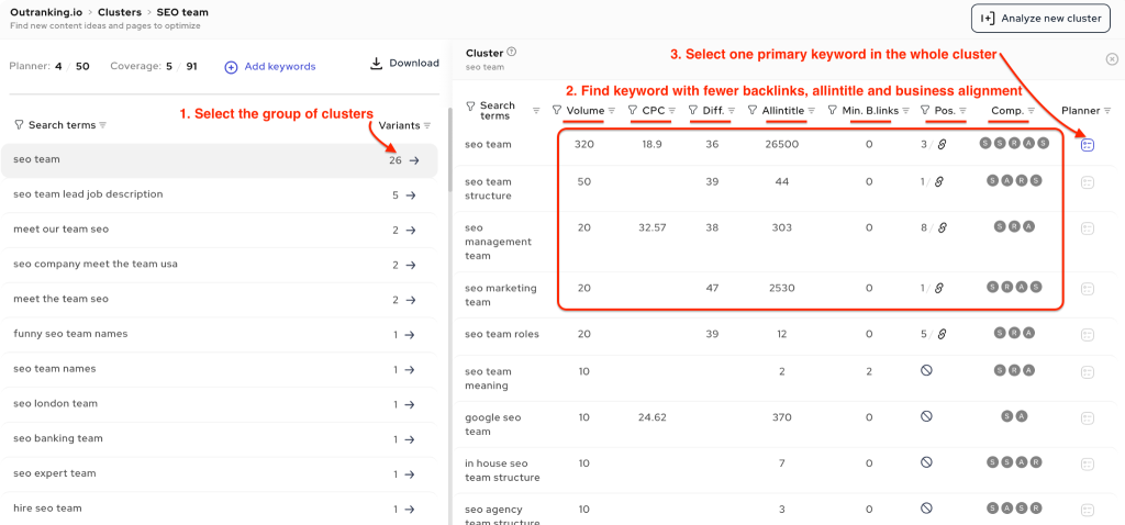 Picking primary keyword in each cluster with higher potential of ranking