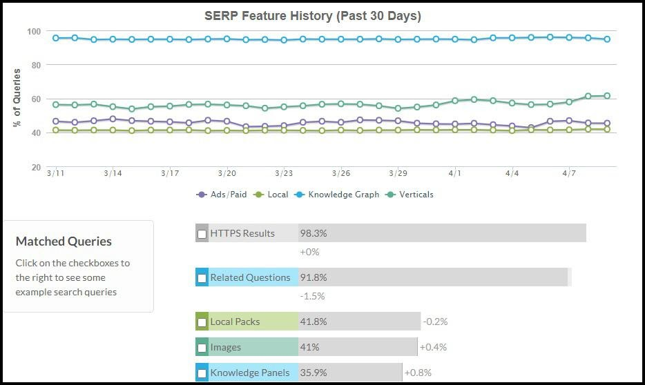 serp feature history